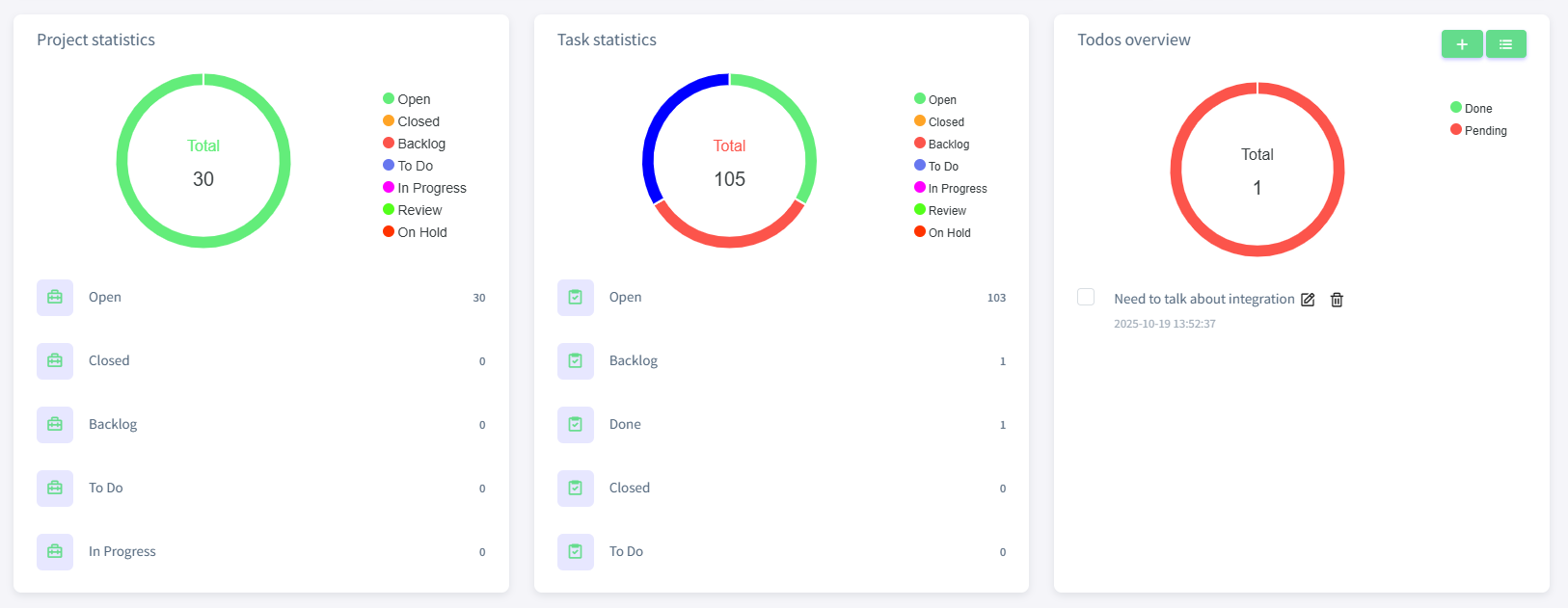 AI-Powered Project Planning